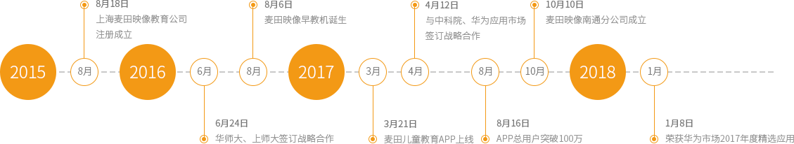 儿童教育